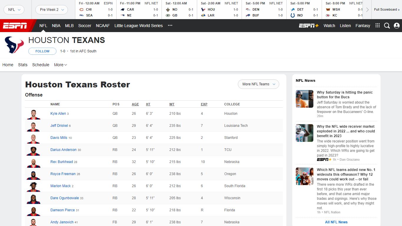 Houston Texans Roster | ESPN